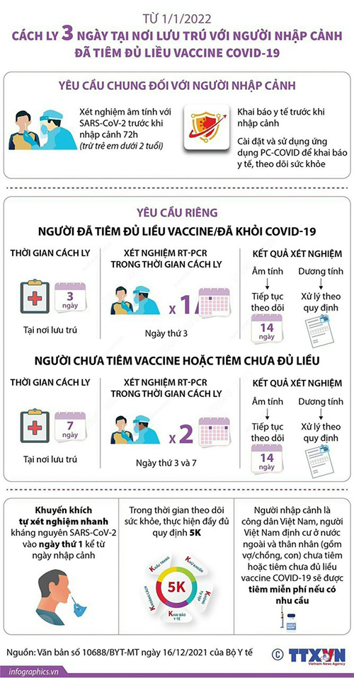 Từ 1/1/2022 cách ly 3 ngày tại nơi lưu trú với người nhập cảnh đã tiêm đủ liều vaccine COVID-19