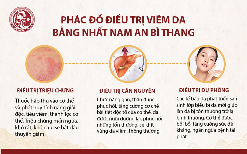 phac do chua viem da nhat nam an bi thang 800