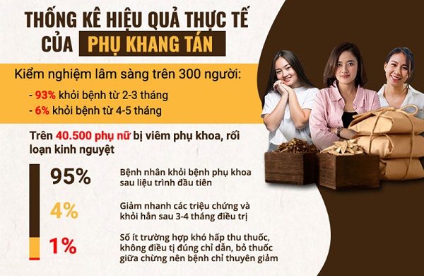 ket qua dieu tri cua phu khang tan