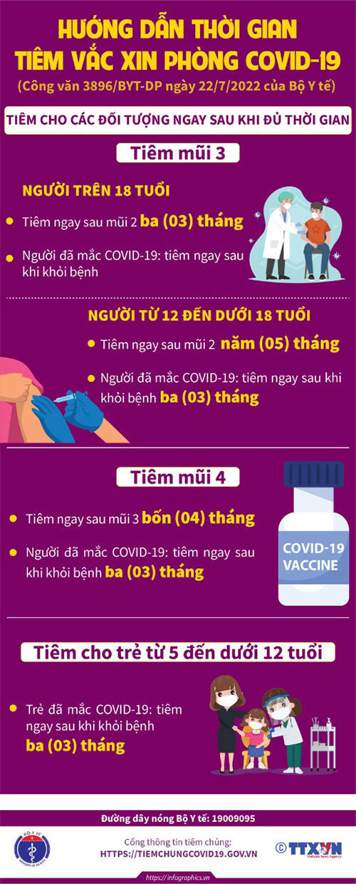 Hướng dẫn thời gian tiêm vắc xin phòng COVID 19
