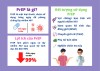 Tìm hiều về PrEP