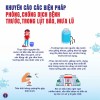 Khuyến cáo các biện pháp phòng, chống dịch bệnh trước, trong lụt bão, mưa lũ