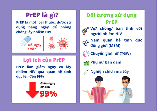 PREP